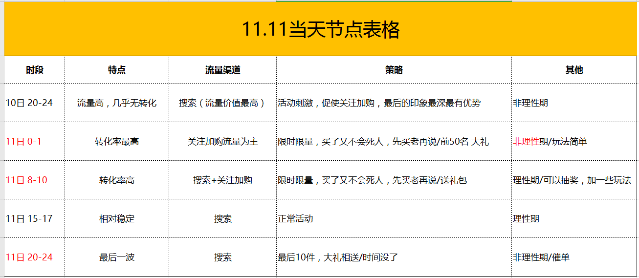 京東商家app搜索雙12打標來啦&如何籌備一場賺錢的大促活懂